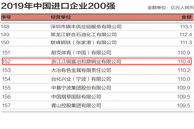 1587956459173831XYnh.png 2019中國(guó)進(jìn)口企業(yè)500強(qiáng).png